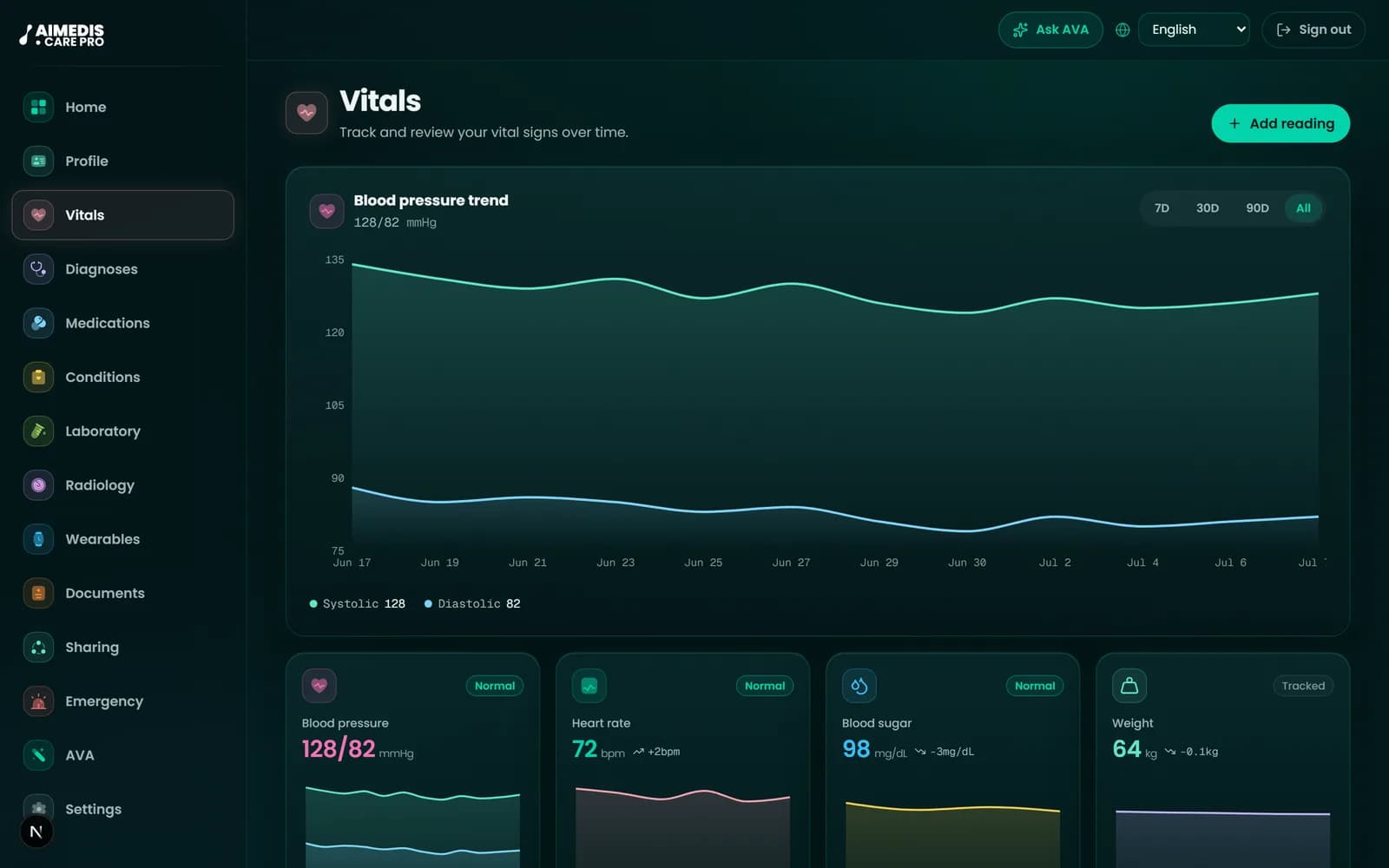 Vitals charts